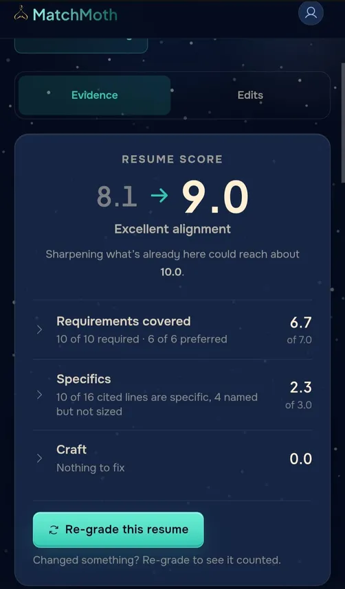A resume score rising from 8.1 to 9.0 after tailoring, broken out by what the job asked for.